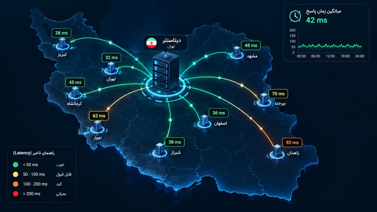 نمایش تأخیر شبکه (Latency) بین سرور و کاربر در محیط داخلی ایران.